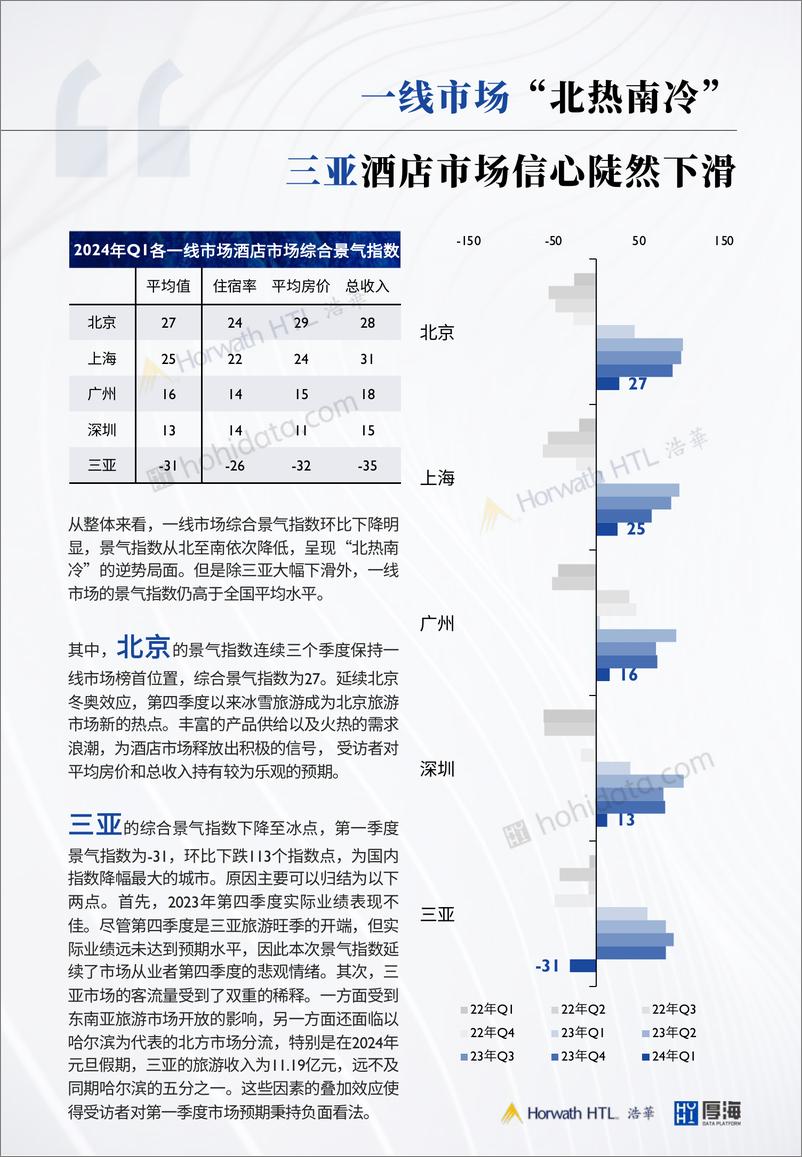 《2024年Q1-MSI中国酒店市场景气调查报告》 - 第4页预览图