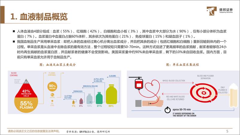 《生物医药行业血液制品专题：短期看好23年疫情后复苏，中长期看行业供需两旺-20221221-德邦证券-40页》 - 第7页预览图