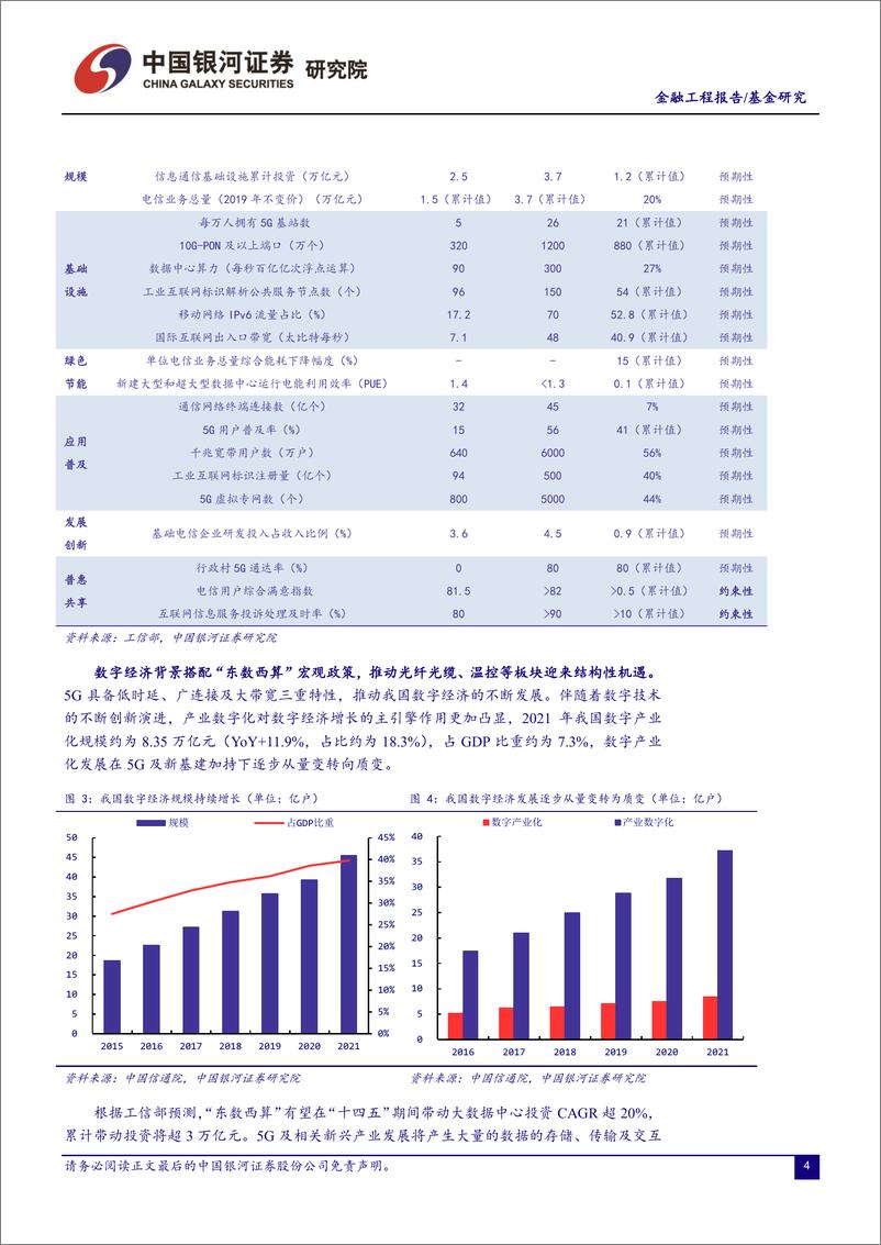 《华夏中证5G通信主题ETF投资分析：5G收获期演绎成长逻辑，估值重构打开广阔空间-20221007-银河证券-24页》 - 第5页预览图