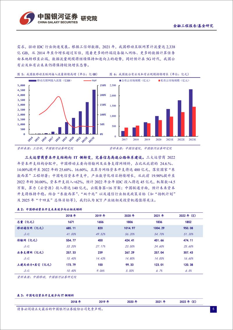 《华夏中证5G通信主题ETF投资分析：5G收获期演绎成长逻辑，估值重构打开广阔空间-20221007-银河证券-24页》 - 第6页预览图