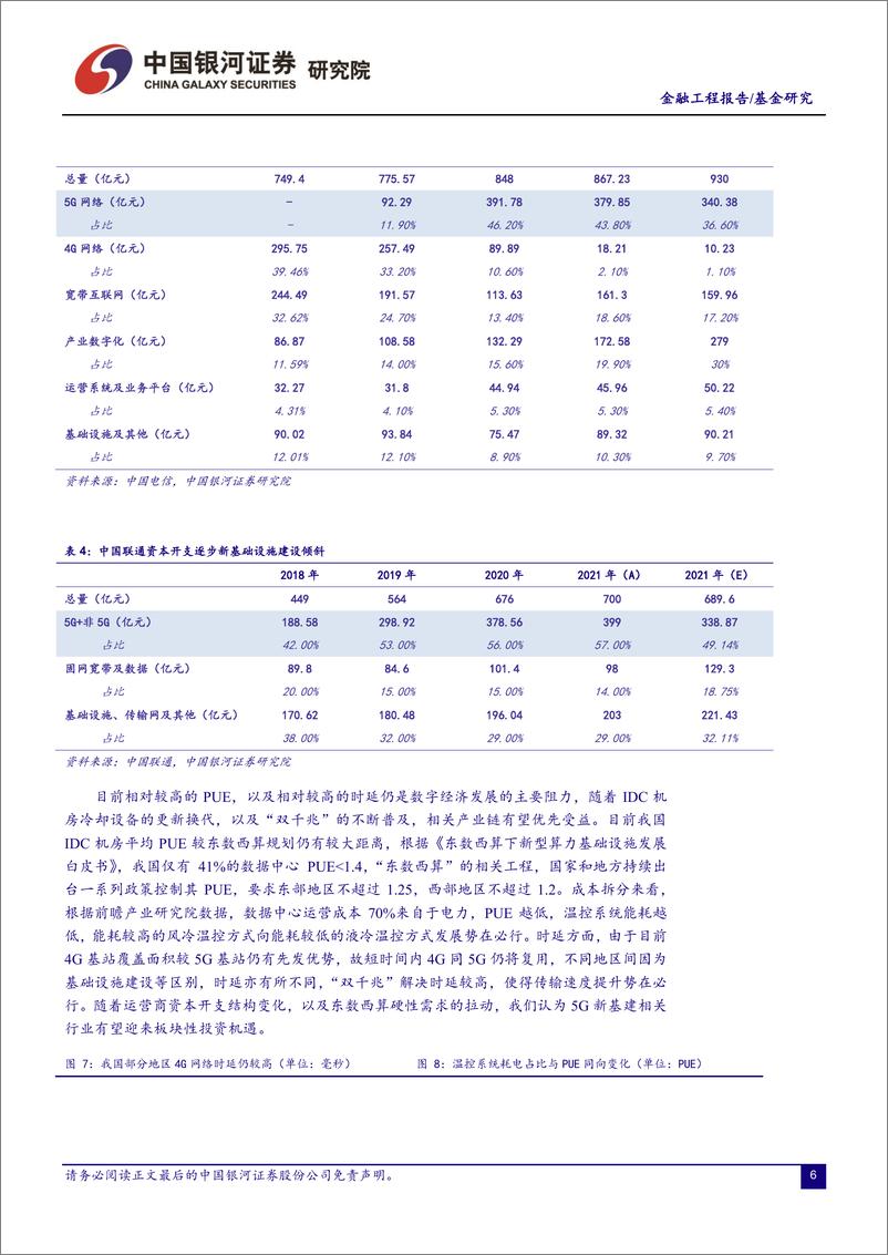 《华夏中证5G通信主题ETF投资分析：5G收获期演绎成长逻辑，估值重构打开广阔空间-20221007-银河证券-24页》 - 第7页预览图