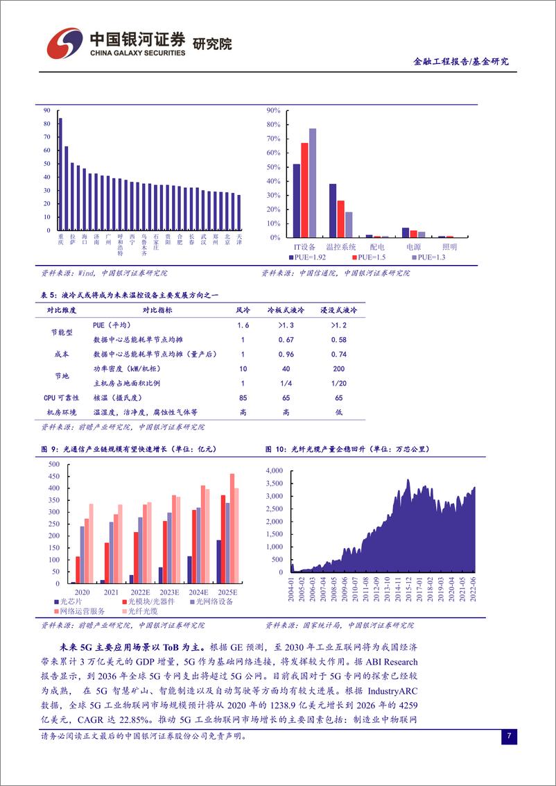 《华夏中证5G通信主题ETF投资分析：5G收获期演绎成长逻辑，估值重构打开广阔空间-20221007-银河证券-24页》 - 第8页预览图