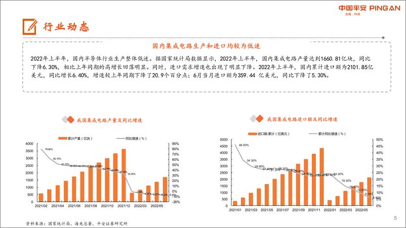 《电子行业周报：“缺芯”正在缓解，坚持看好功率、设备材料等赛道》 - 第5页预览图