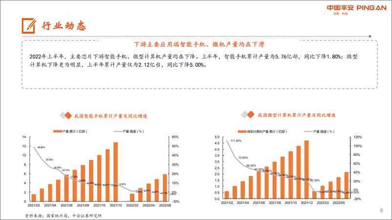 《电子行业周报：“缺芯”正在缓解，坚持看好功率、设备材料等赛道》 - 第6页预览图