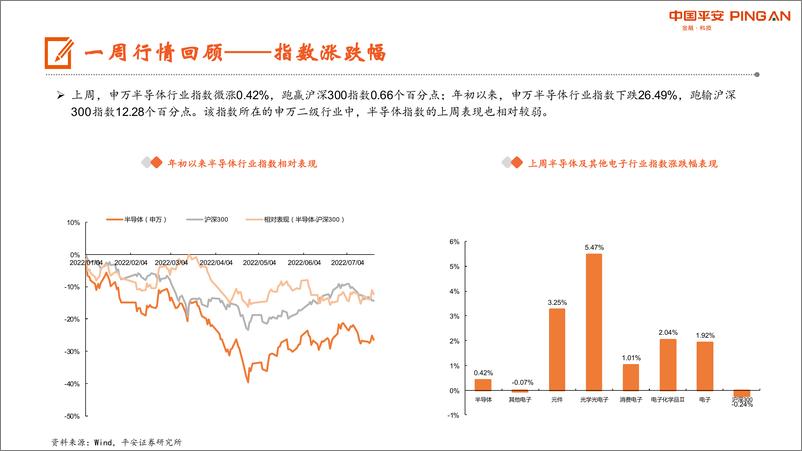 《电子行业周报：“缺芯”正在缓解，坚持看好功率、设备材料等赛道》 - 第8页预览图