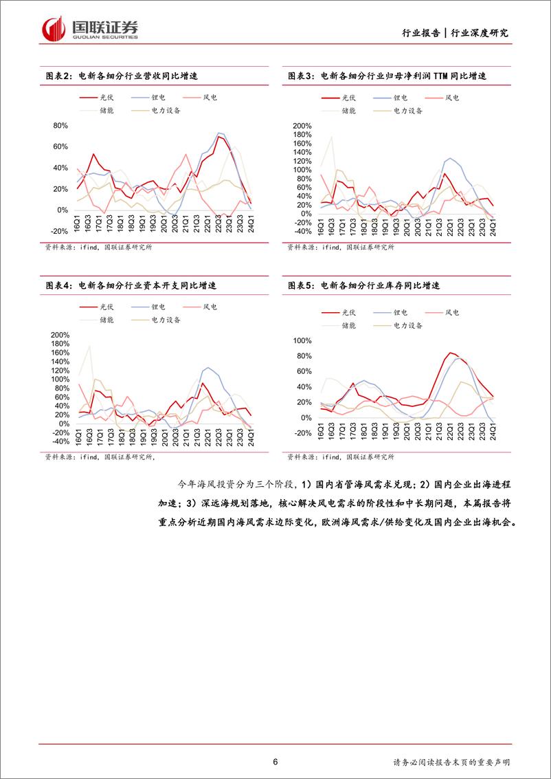 《风电行业深度系列(二)：海内外需求共振，龙头核心受益-240712-国联证券-30页》 - 第6页预览图