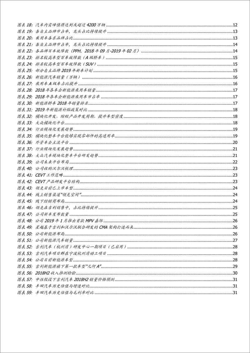 《吉利汽车业务研究2019版-2019.8-31页》 - 第4页预览图