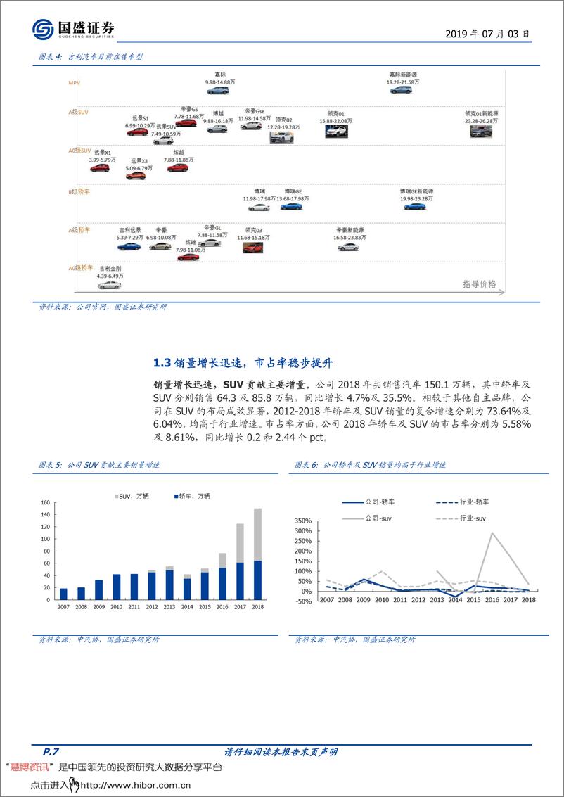 《吉利汽车业务研究2019版-2019.8-31页》 - 第7页预览图