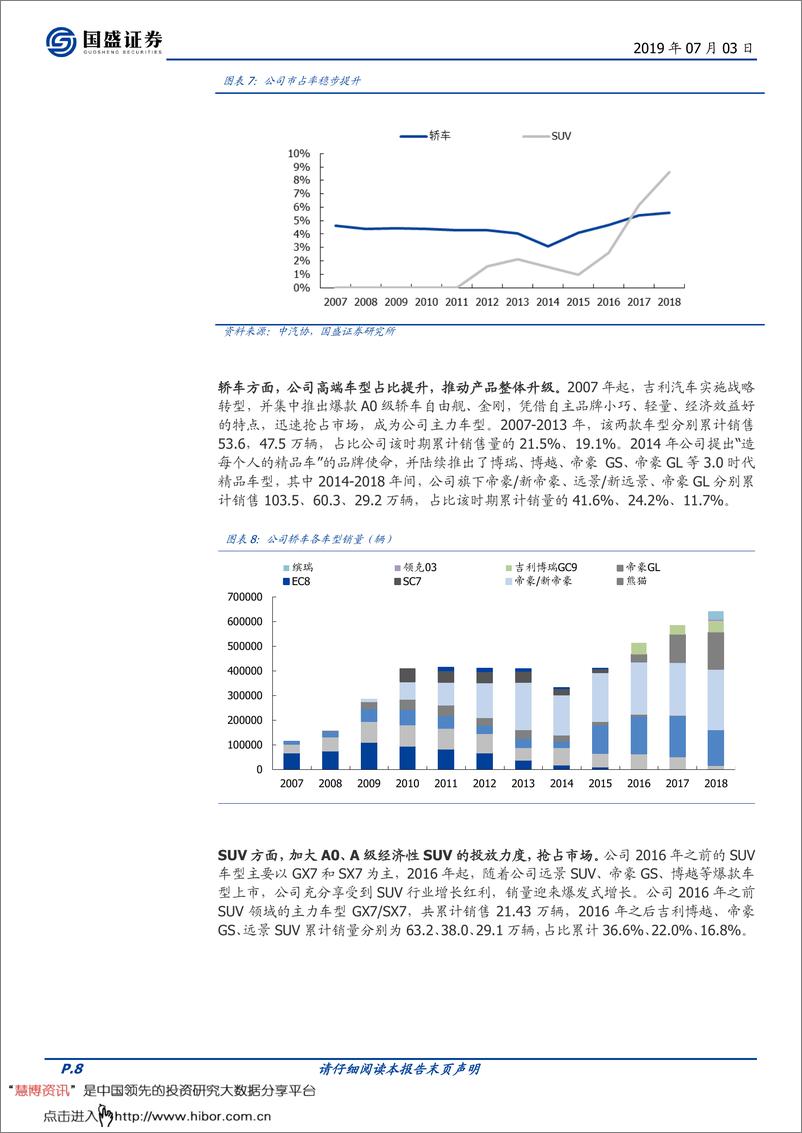 《吉利汽车业务研究2019版-2019.8-31页》 - 第8页预览图