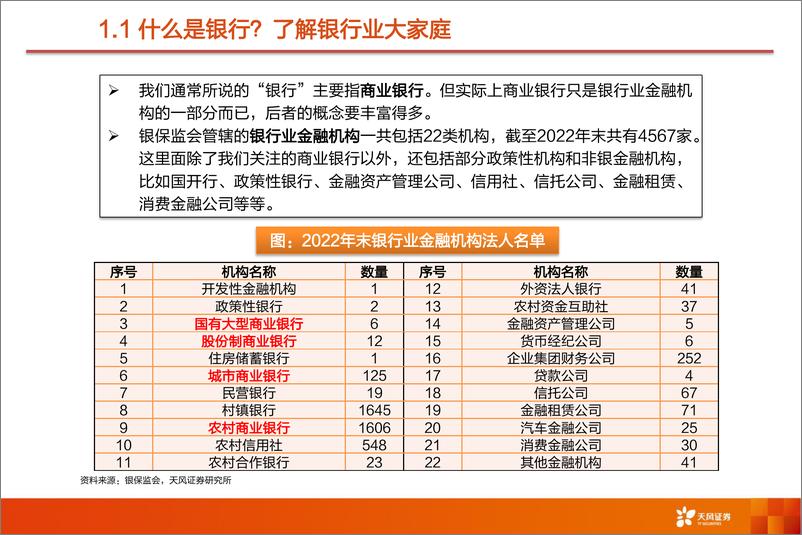 《银行业入门研究框架：手把手教你看懂银行股-20230702-天风证券-36页》 - 第5页预览图