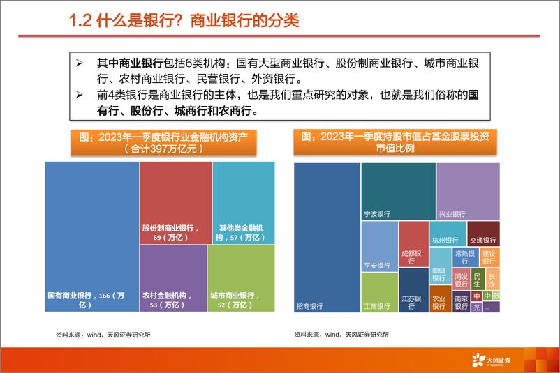 《银行业入门研究框架：手把手教你看懂银行股-20230702-天风证券-36页》 - 第6页预览图