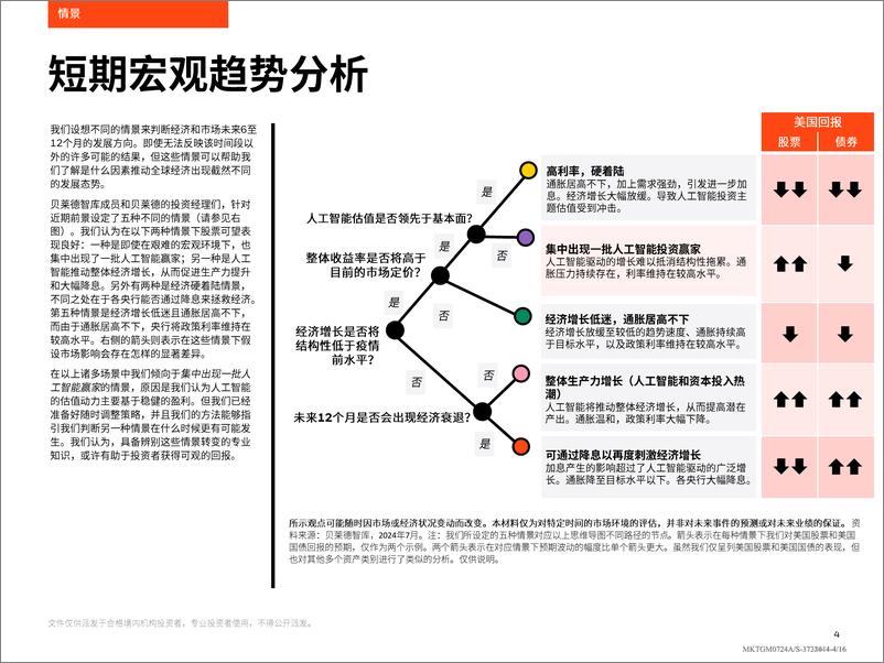 《2024年中全球投资展望-16页》 - 第4页预览图