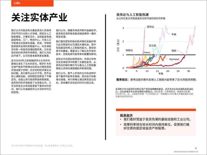 《2024年中全球投资展望-16页》 - 第5页预览图