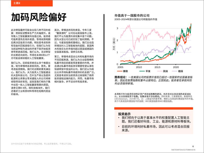 《2024年中全球投资展望-16页》 - 第6页预览图