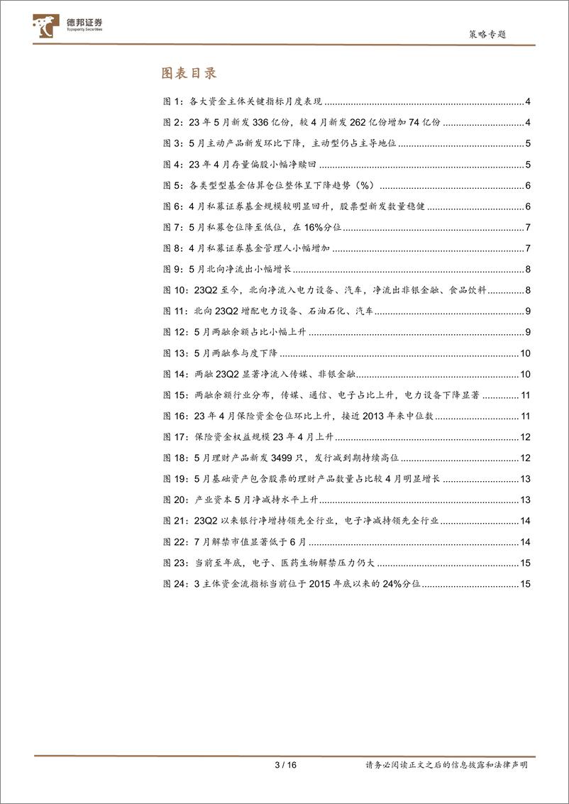 《A股七大资金主体面面观：公募两融稳升，私募北向待起-20230620-德邦证券-16页》 - 第4页预览图