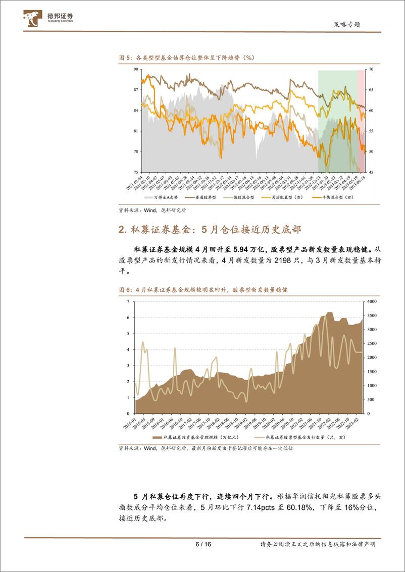 《A股七大资金主体面面观：公募两融稳升，私募北向待起-20230620-德邦证券-16页》 - 第7页预览图