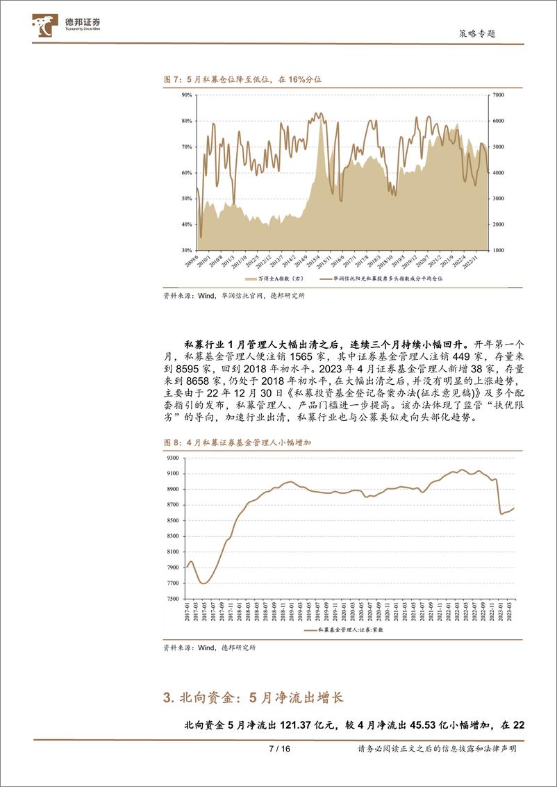 《A股七大资金主体面面观：公募两融稳升，私募北向待起-20230620-德邦证券-16页》 - 第8页预览图