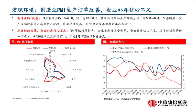 《行业景气度观察：生产边际改善，汽车销量降幅收窄-20191018-中信建投-40页》 - 第4页预览图