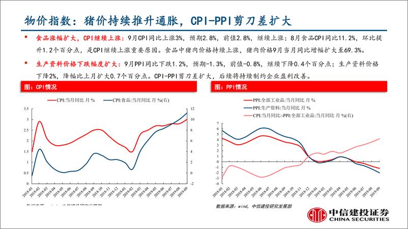 《行业景气度观察：生产边际改善，汽车销量降幅收窄-20191018-中信建投-40页》 - 第5页预览图