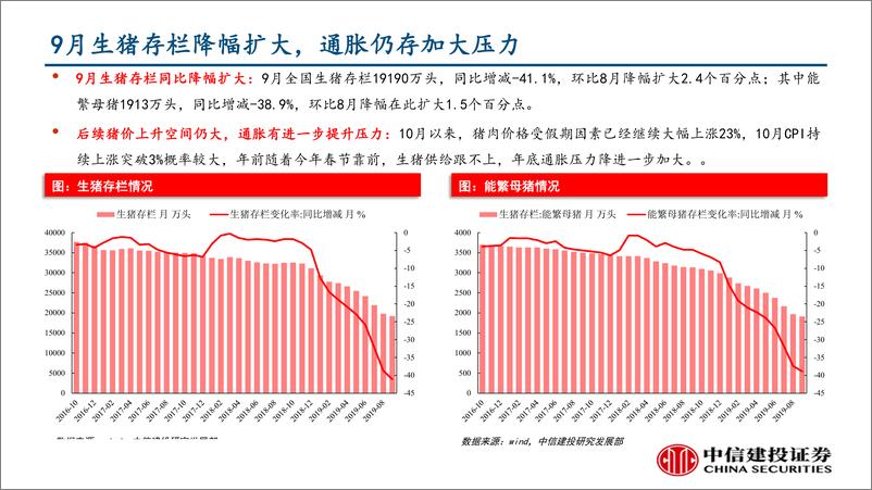 《行业景气度观察：生产边际改善，汽车销量降幅收窄-20191018-中信建投-40页》 - 第6页预览图