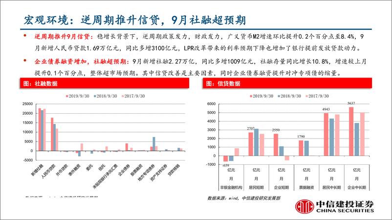 《行业景气度观察：生产边际改善，汽车销量降幅收窄-20191018-中信建投-40页》 - 第7页预览图