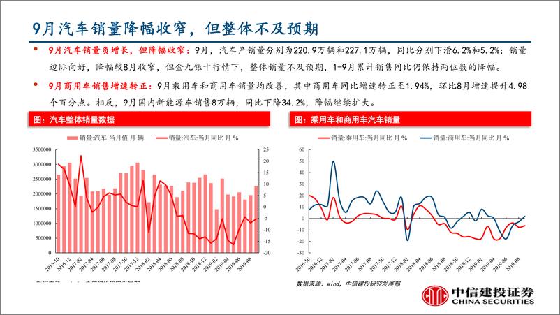 《行业景气度观察：生产边际改善，汽车销量降幅收窄-20191018-中信建投-40页》 - 第8页预览图