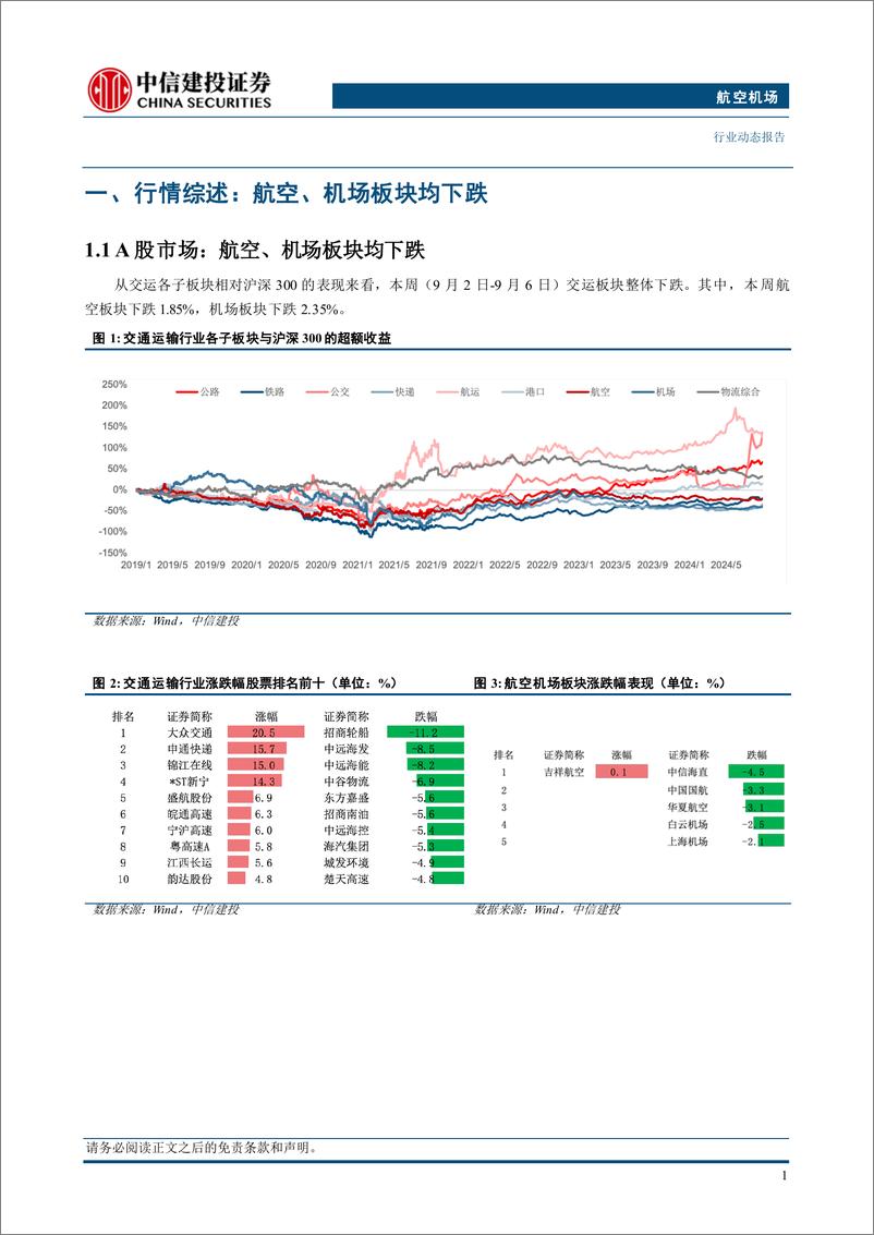 《航空机场行业动态：暑运国内民航客运规模创历史新高，8月全球货航运价创年度最大增幅-240909-中信建投-20页》 - 第4页预览图