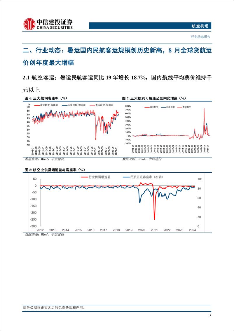 《航空机场行业动态：暑运国内民航客运规模创历史新高，8月全球货航运价创年度最大增幅-240909-中信建投-20页》 - 第6页预览图