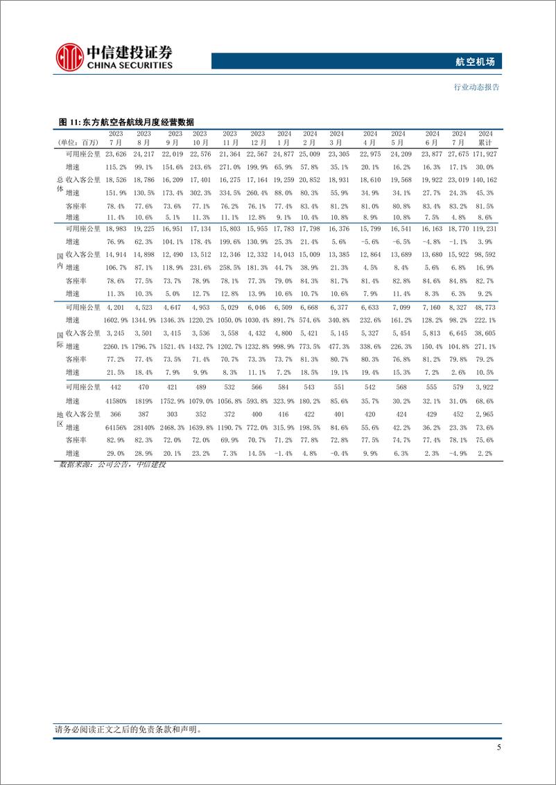 《航空机场行业动态：暑运国内民航客运规模创历史新高，8月全球货航运价创年度最大增幅-240909-中信建投-20页》 - 第8页预览图