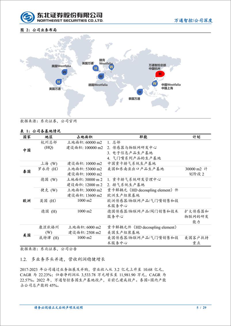 《万通智控(300643)车联网助力产品供应商转变为系统服务供应商-240910-东北证券-29页》 - 第5页预览图