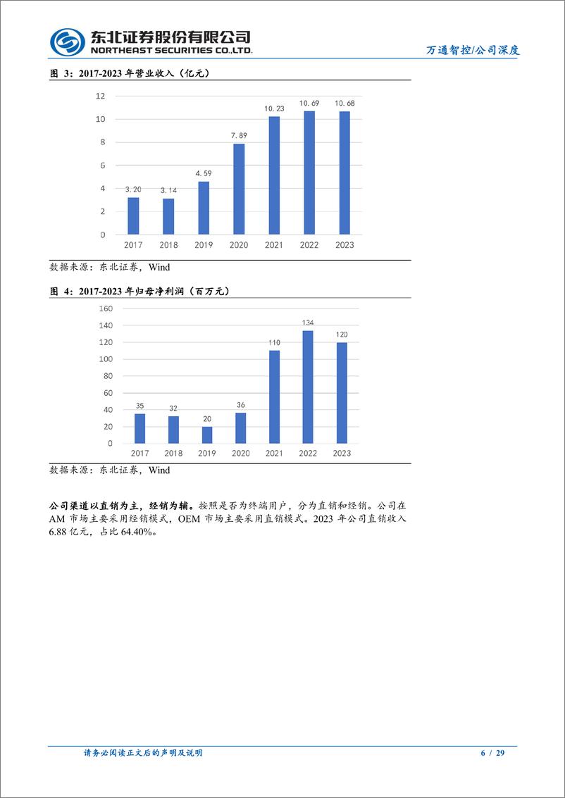 《万通智控(300643)车联网助力产品供应商转变为系统服务供应商-240910-东北证券-29页》 - 第6页预览图