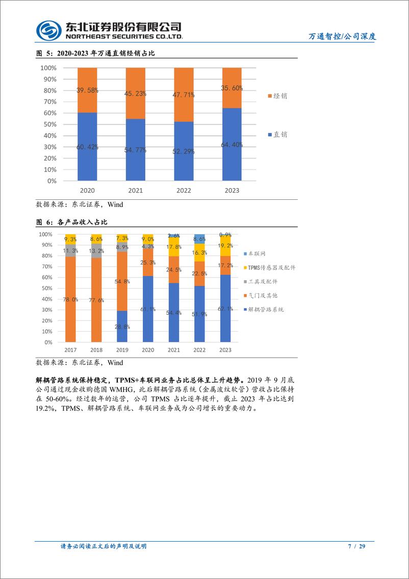 《万通智控(300643)车联网助力产品供应商转变为系统服务供应商-240910-东北证券-29页》 - 第7页预览图