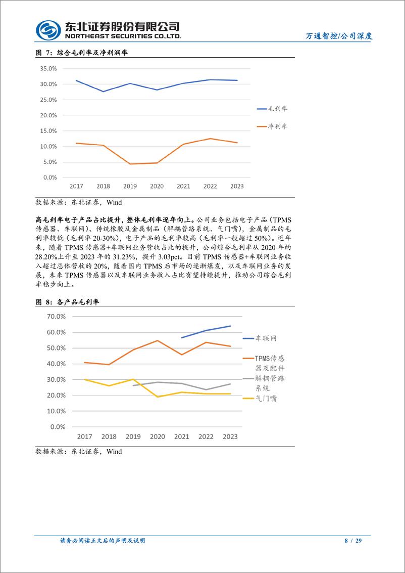 《万通智控(300643)车联网助力产品供应商转变为系统服务供应商-240910-东北证券-29页》 - 第8页预览图