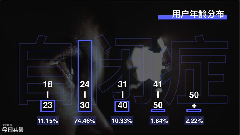 《头条大数据揭秘自闭症儿童家长最关心的几大问题》 - 第3页预览图