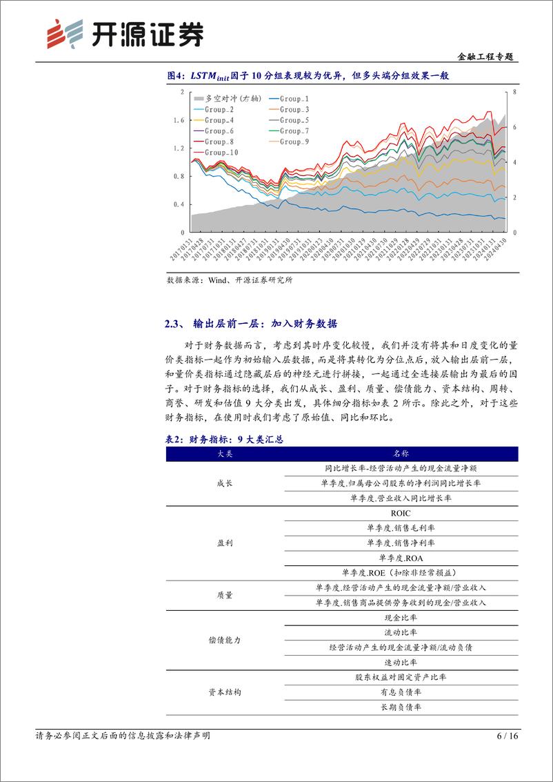 《开源证券-市场微观结构-24-：深度学习赋能交易行为因子》 - 第6页预览图