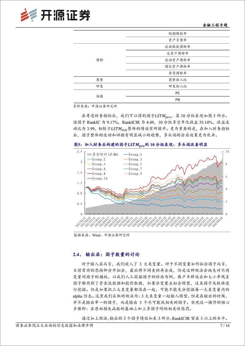 《开源证券-市场微观结构-24-：深度学习赋能交易行为因子》 - 第7页预览图