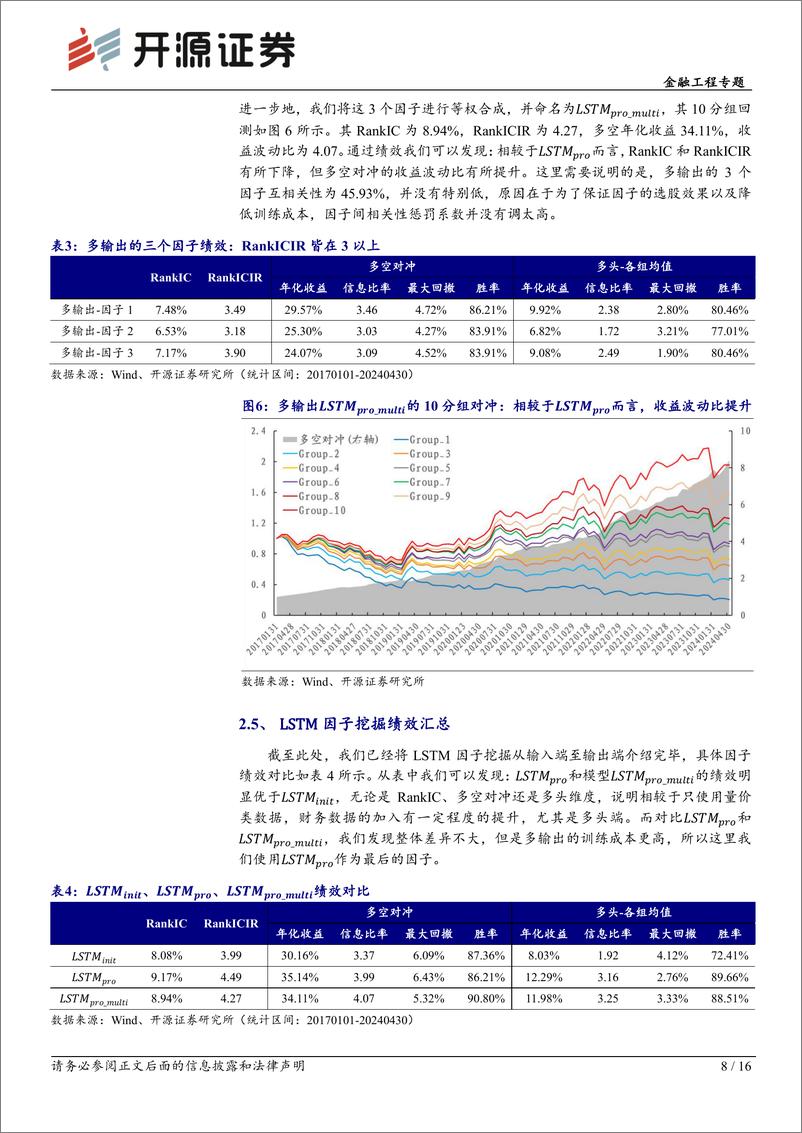 《开源证券-市场微观结构-24-：深度学习赋能交易行为因子》 - 第8页预览图