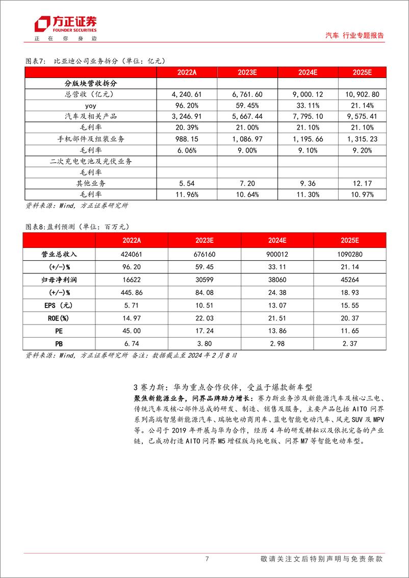 《汽车行业专题报告：新春掘金价值回归，布局汽车板块成长性标的》 - 第7页预览图