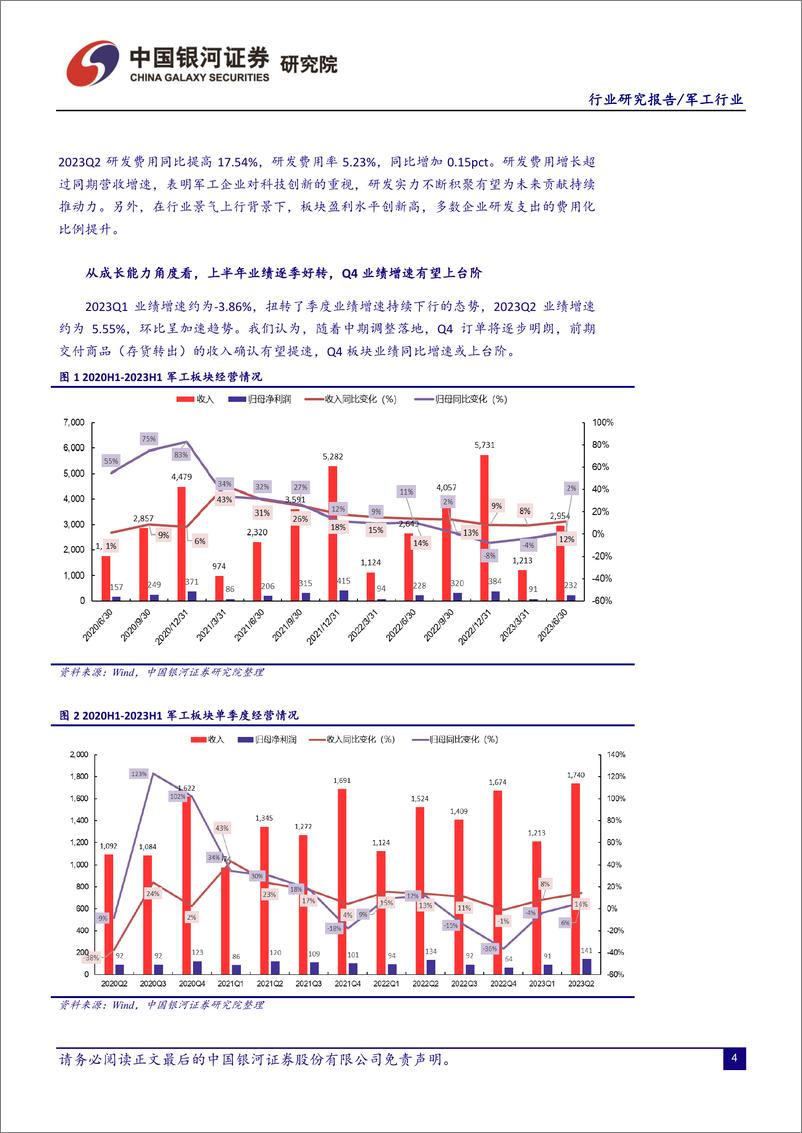 《国防军工行业半年报业绩综述：“左侧”布局时机已到，静待东风再启航-20230911-银河证券-23页》 - 第6页预览图