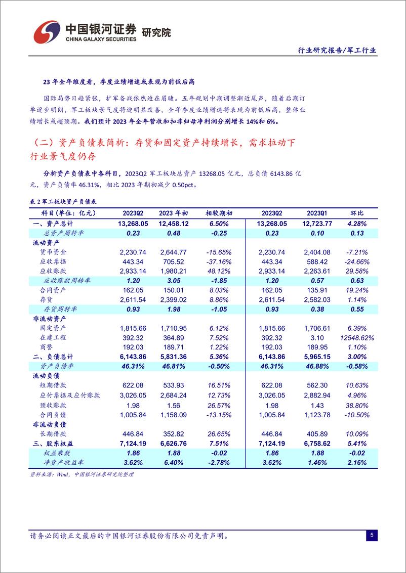 《国防军工行业半年报业绩综述：“左侧”布局时机已到，静待东风再启航-20230911-银河证券-23页》 - 第7页预览图