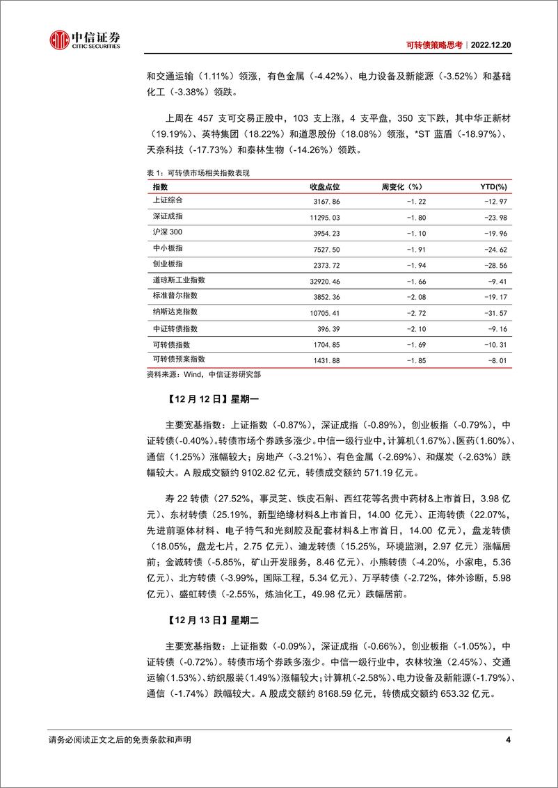 《可转债策略思考：重塑估值中枢-20221220-中信证券-22页》 - 第5页预览图