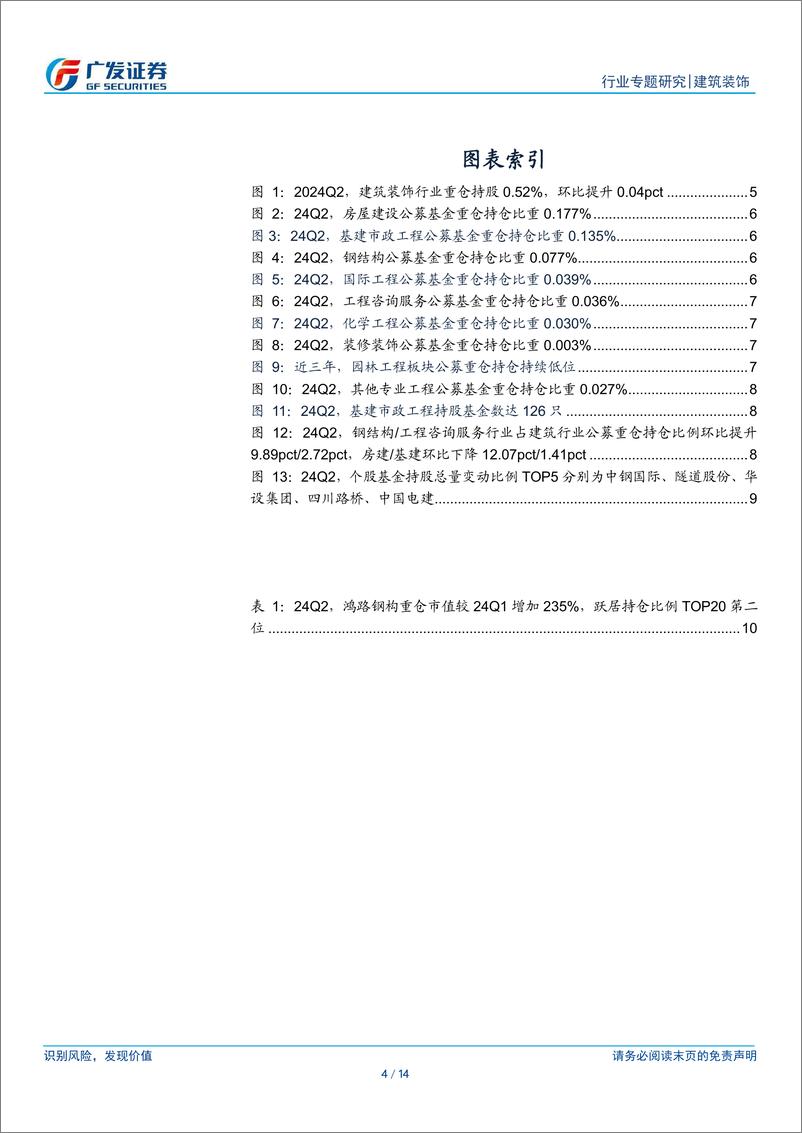 《建筑行业基金持仓分析：24Q2公募基金小幅加仓建筑业，高股息央国企、工程咨询板块配置占比提升-240728-广发证券-14页》 - 第4页预览图