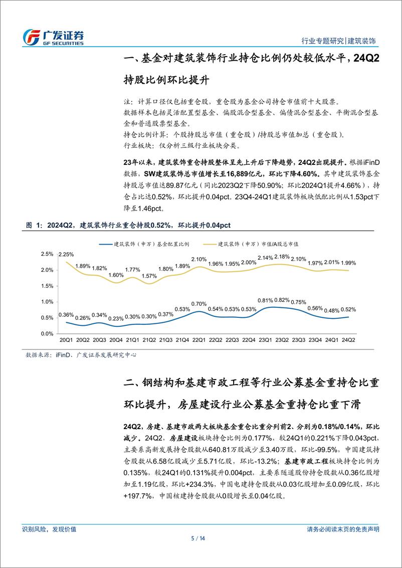 《建筑行业基金持仓分析：24Q2公募基金小幅加仓建筑业，高股息央国企、工程咨询板块配置占比提升-240728-广发证券-14页》 - 第5页预览图