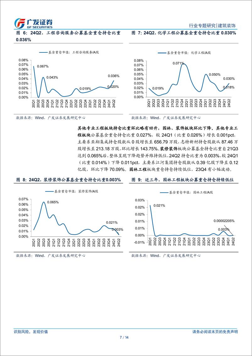 《建筑行业基金持仓分析：24Q2公募基金小幅加仓建筑业，高股息央国企、工程咨询板块配置占比提升-240728-广发证券-14页》 - 第7页预览图