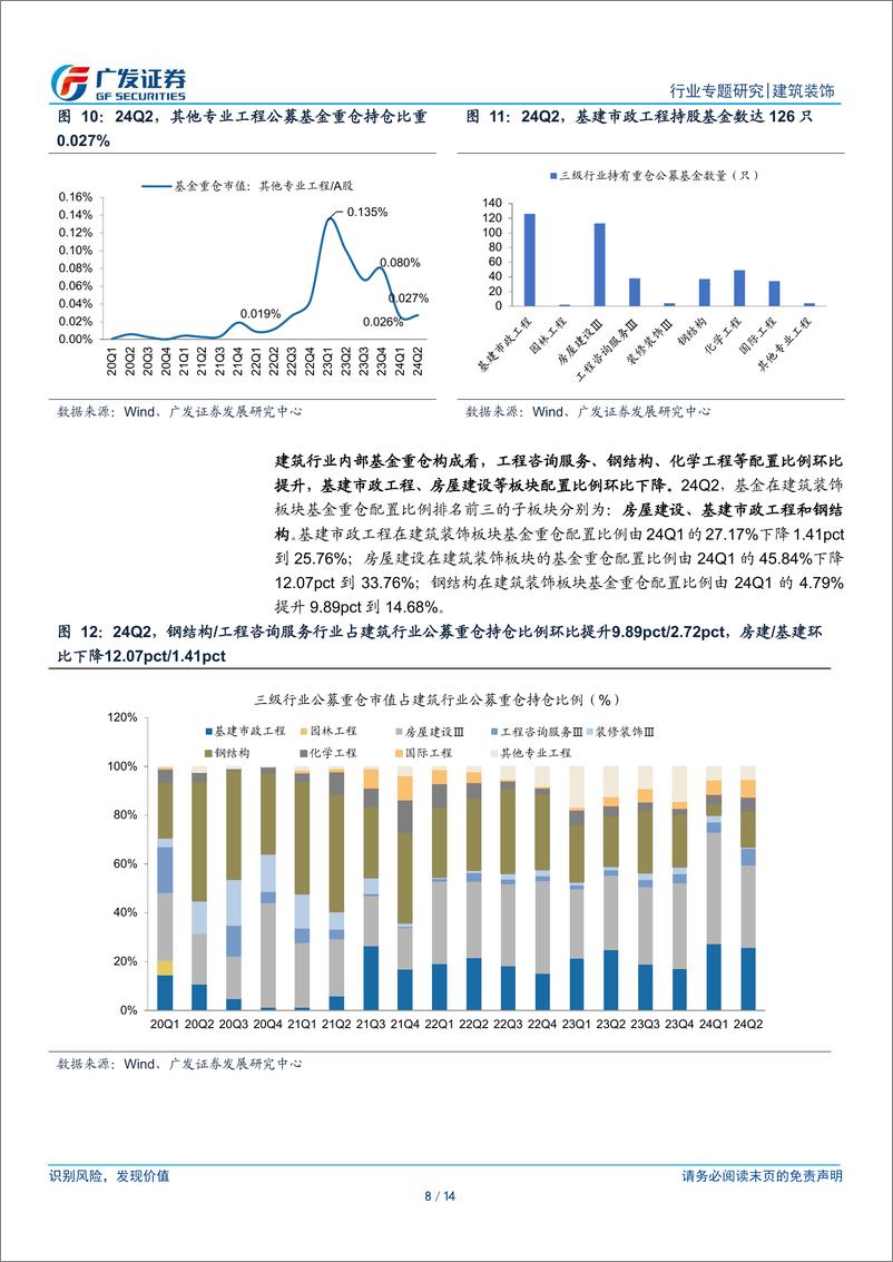 《建筑行业基金持仓分析：24Q2公募基金小幅加仓建筑业，高股息央国企、工程咨询板块配置占比提升-240728-广发证券-14页》 - 第8页预览图