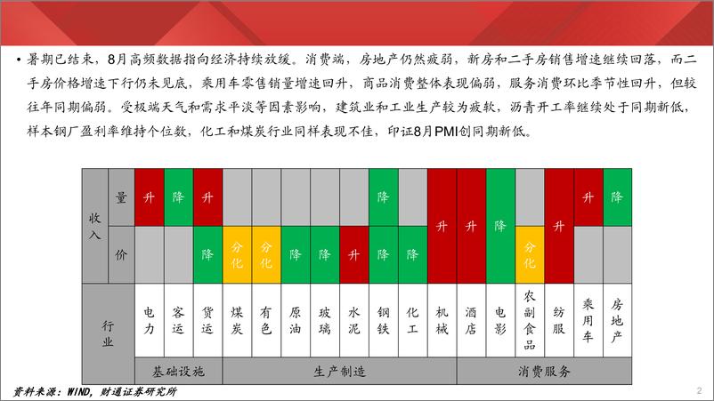 《实体经济图谱2024年第33期：用工量价齐升-240831-财通证券-24页》 - 第2页预览图