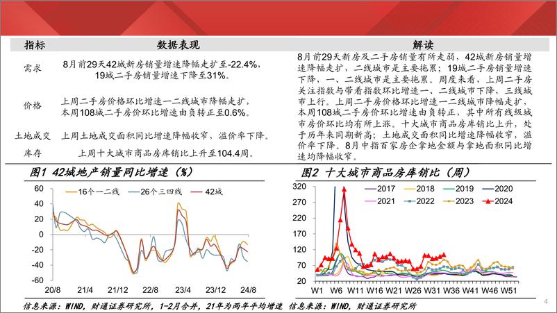 《实体经济图谱2024年第33期：用工量价齐升-240831-财通证券-24页》 - 第4页预览图