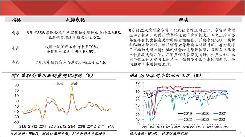 《实体经济图谱2024年第33期：用工量价齐升-240831-财通证券-24页》 - 第5页预览图