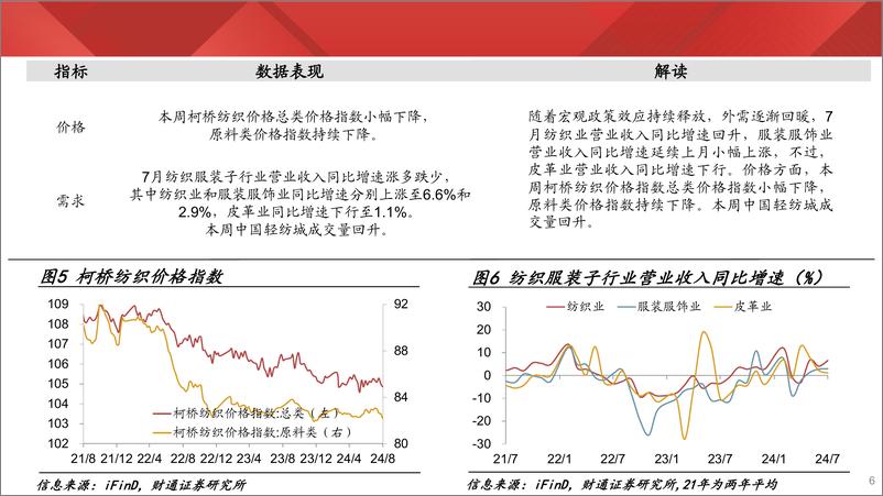 《实体经济图谱2024年第33期：用工量价齐升-240831-财通证券-24页》 - 第6页预览图