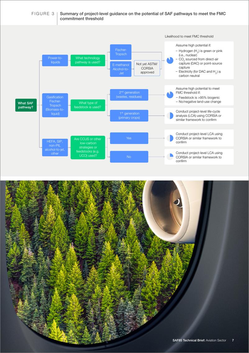 《世界经济论坛-SAF85技术简报：航空部门（英）-2024.8-23页》 - 第7页预览图